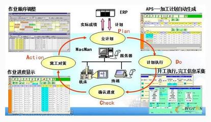 MES實(shí)施之前一定要看的執(zhí)行指南!