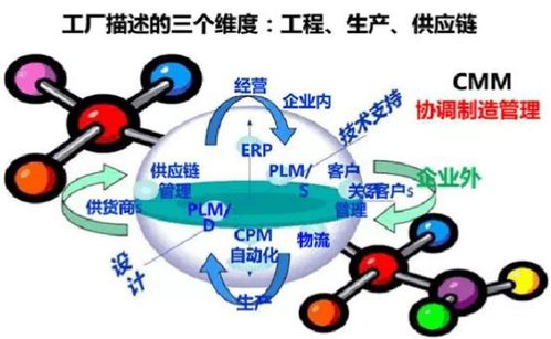 智慧工廠解決方案,很完整,值得收藏參考