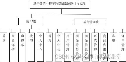 基于微信小程序的商城系統(tǒng)設(shè)計(jì)與實(shí)現(xiàn),java開發(fā)項(xiàng)目,微信小程序,商城系統(tǒng) 小程序二開加入商城系統(tǒng) csdn博客